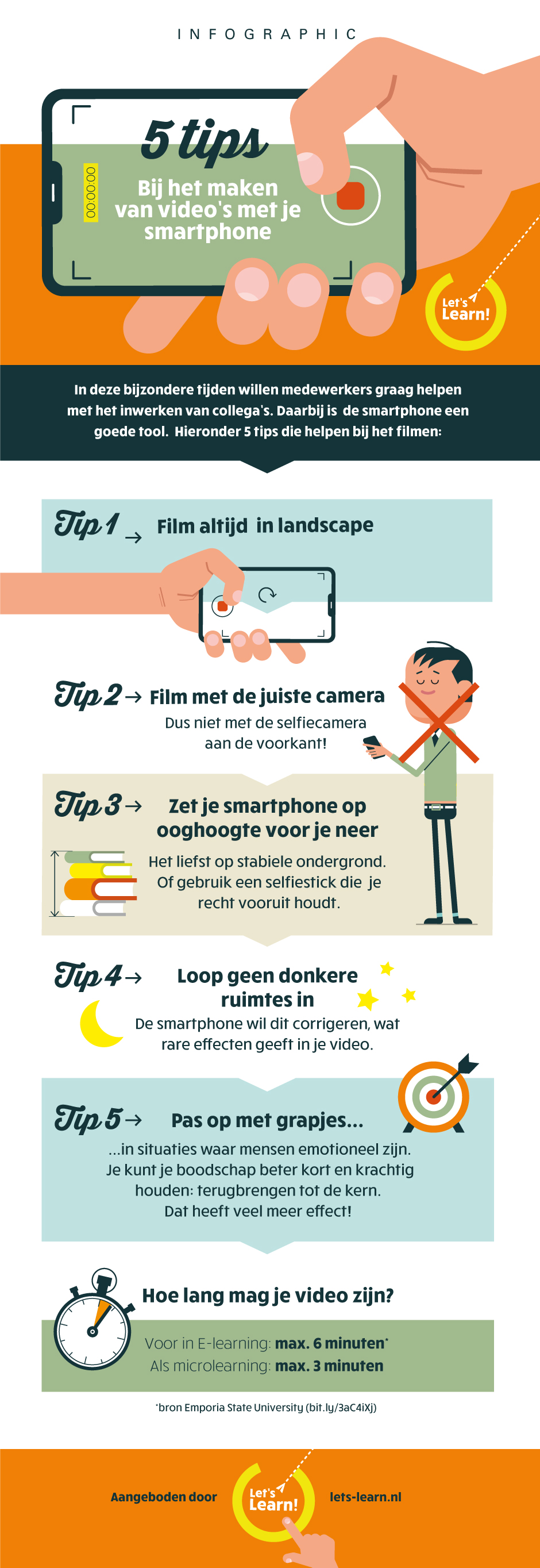 infographic laten maken, animatie laten maken, freelance illustrator, reclamebureau rotterdam, animatie laten maken Rotterdam, infographic laten maken Rotterdam