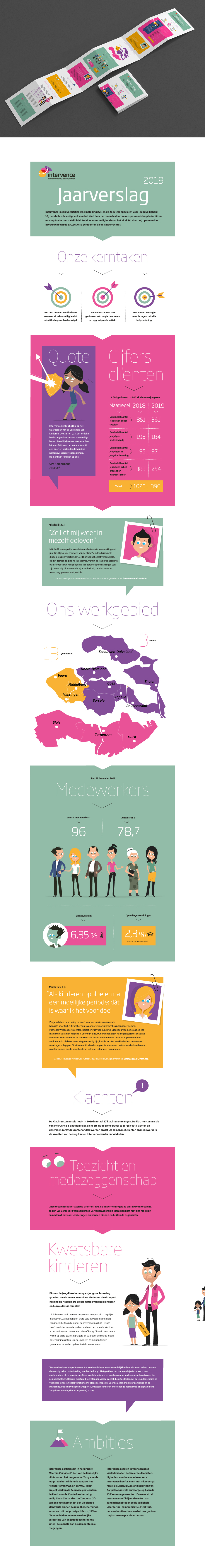 infographic laten maken, animatie laten maken, freelance illustrator, reclamebureau rotterdam, animatie laten maken Rotterdam, infographic laten maken Rotterdam